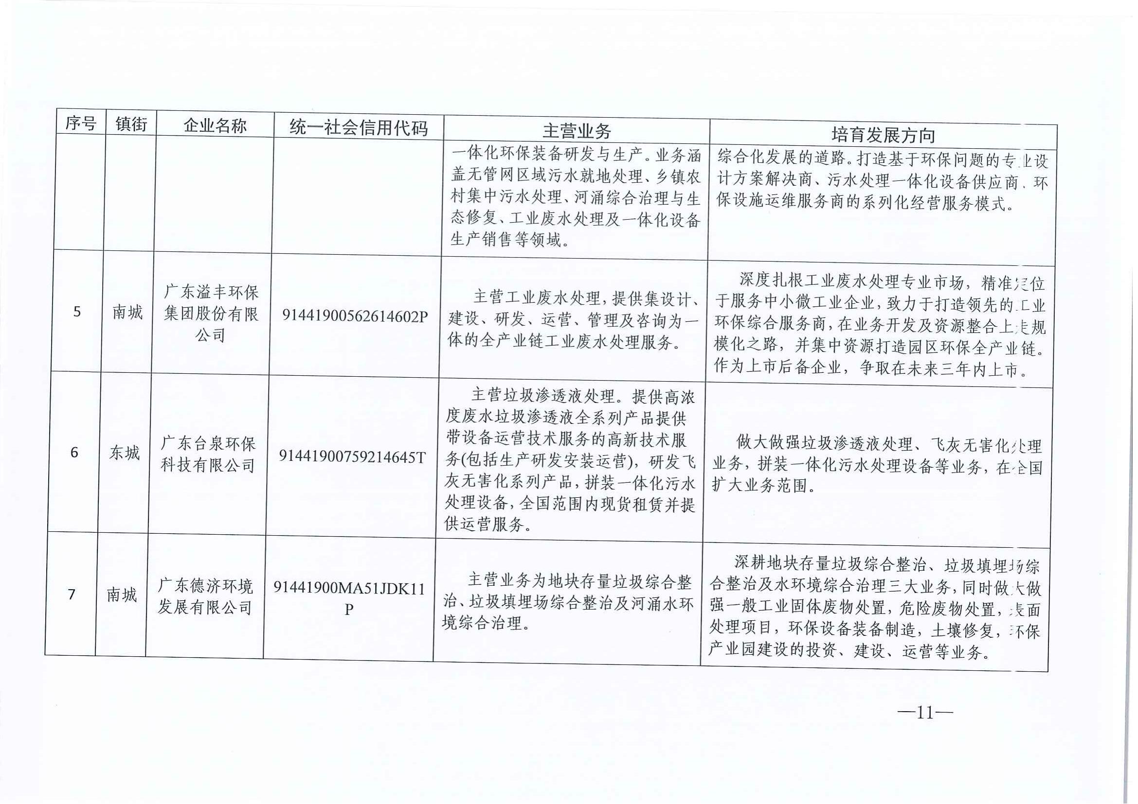 東環(huán)2021185+關(guān)于印發(fā)《關(guān)于加快打造環(huán)保產(chǎn)業(yè)新動(dòng)能推動(dòng)高質(zhì)量發(fā)展的若干措施》的通知(1)_10.jpg